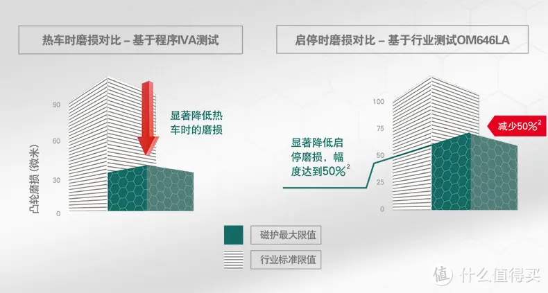 殼牌嘉實多美孚大pk面面觀