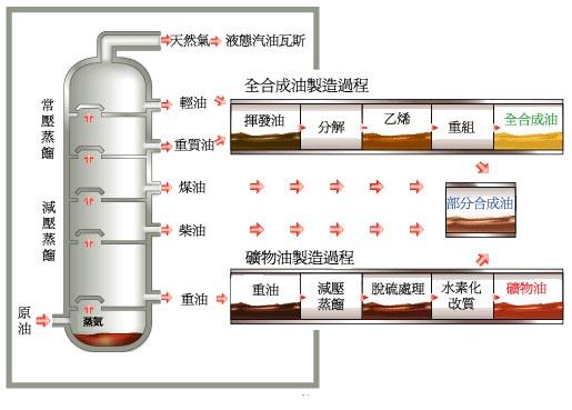 汽車潤滑油知識_潤滑油汽車知識大全_汽車潤滑油基礎(chǔ)知識