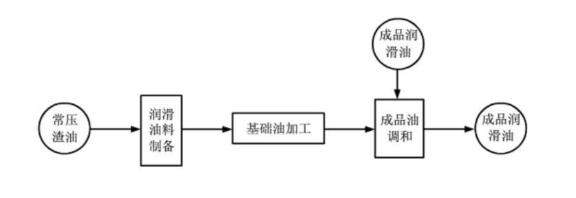 汽車潤滑油基礎(chǔ)知識_汽車潤滑油知識_潤滑油汽車知識大全