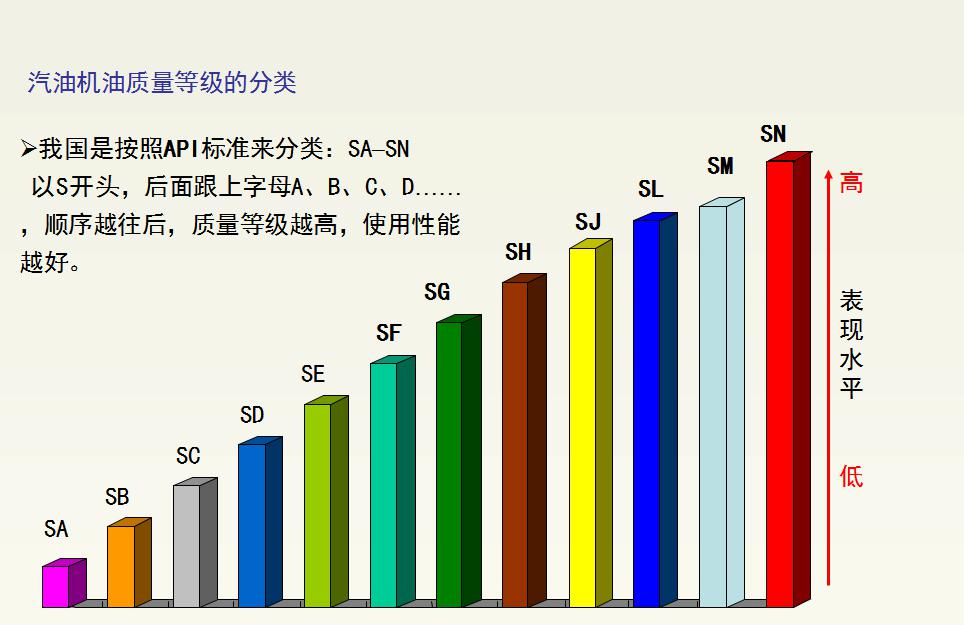 汽車潤滑油知識_汽車潤滑油基礎(chǔ)知識_潤滑油汽車知識大全