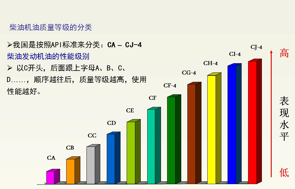 潤滑油汽車知識大全_汽車潤滑油知識_汽車潤滑油基礎(chǔ)知識