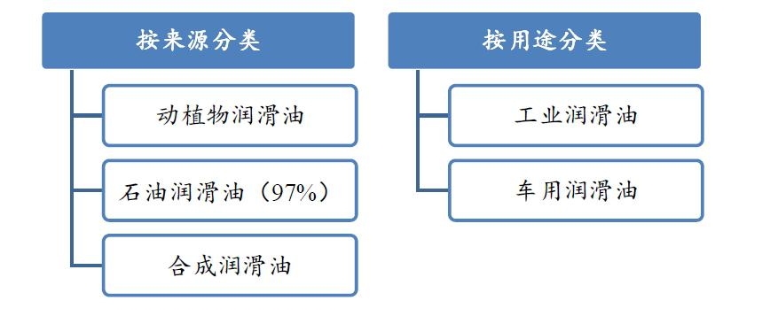 潤滑油汽車知識大全_汽車潤滑油基礎(chǔ)知識_汽車潤滑油知識