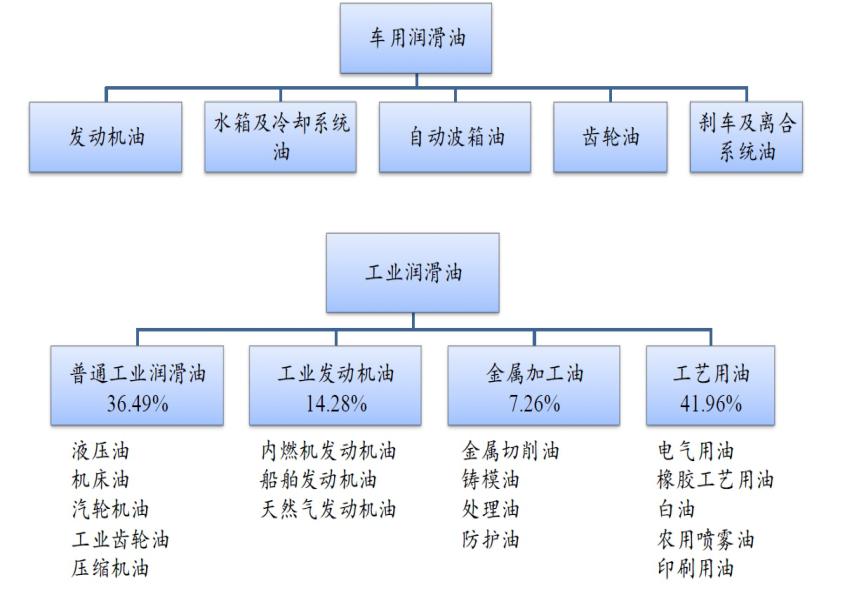 汽車潤滑油知識_汽車潤滑油基礎(chǔ)知識_潤滑油汽車知識大全