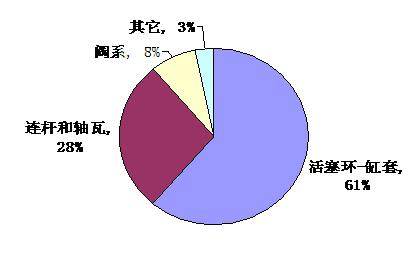 汽車潤滑油基礎(chǔ)知識_潤滑油汽車知識大全_汽車潤滑油知識