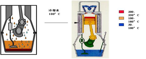 汽車潤滑油知識_汽車潤滑油基礎(chǔ)知識_潤滑油汽車知識大全