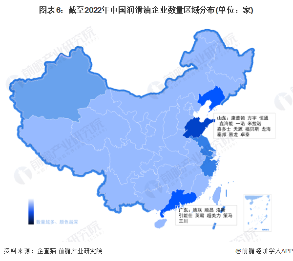 圖表6：截至2022年中國(guó)潤(rùn)滑油企業(yè)數(shù)量區(qū)域分布(單位：家)