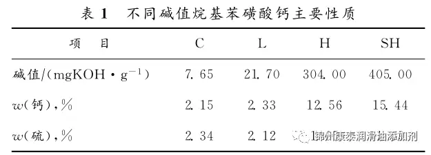 工業(yè)潤(rùn)滑油基礎(chǔ)油_工業(yè)潤(rùn)滑油基礎(chǔ)知識(shí)及應(yīng)用_工業(yè)潤(rùn)滑油基礎(chǔ)