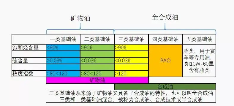 發(fā)動機潤滑系中機油的功用_發(fā)動機潤滑油基礎(chǔ)_發(fā)動機潤滑油基本功能