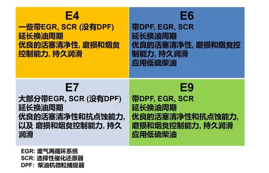 發(fā)動機潤滑系中機油的功用_發(fā)動機潤滑油基礎(chǔ)_發(fā)動機潤滑油基本功能