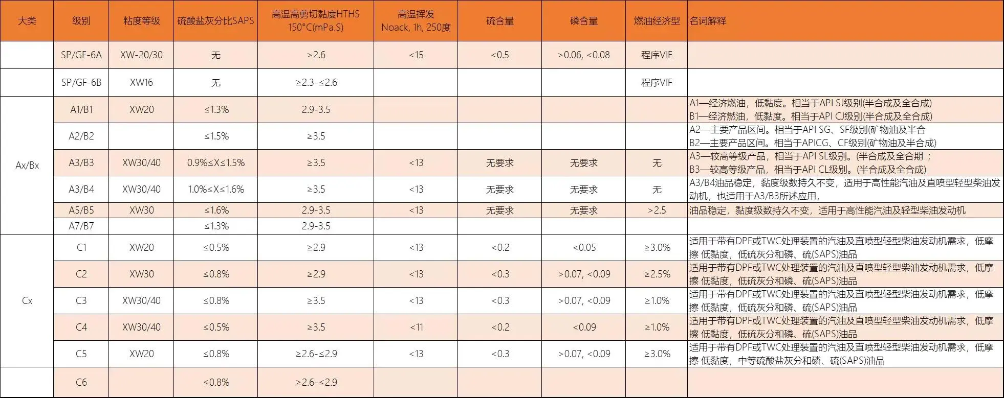 發(fā)動機潤滑系中機油的功用_發(fā)動機潤滑油基礎(chǔ)_發(fā)動機潤滑油基本功能