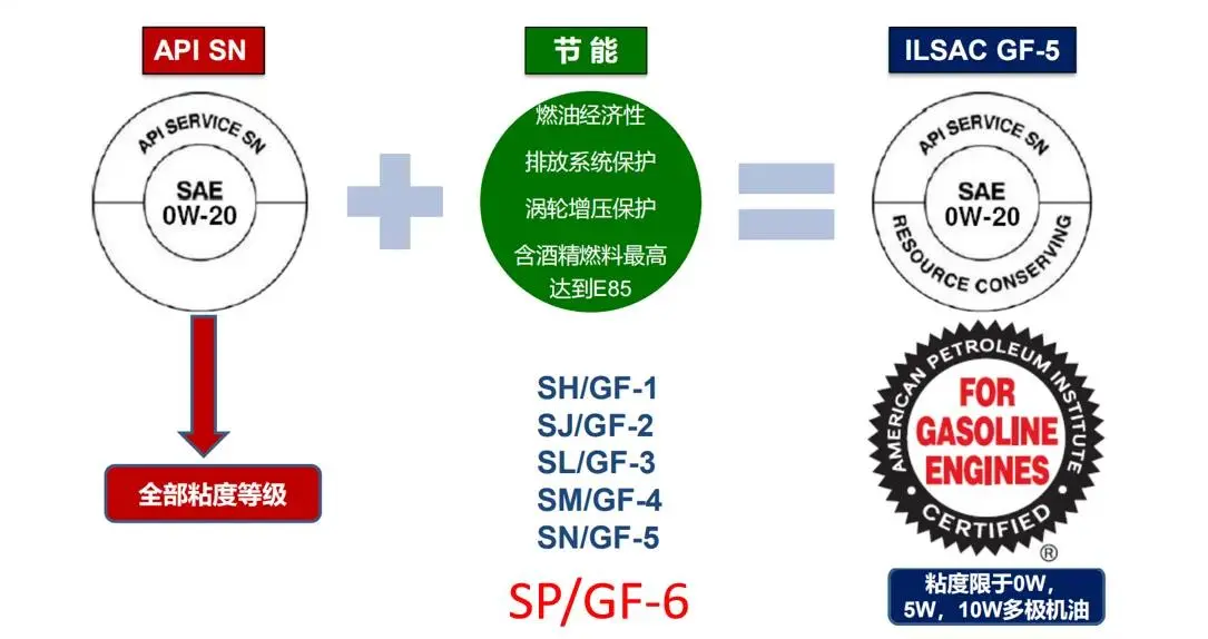 發(fā)動機潤滑油基礎(chǔ)_發(fā)動機潤滑油基本功能_發(fā)動機潤滑系中機油的功用