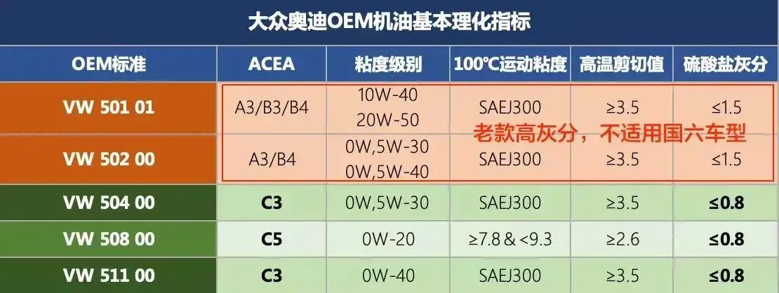 發(fā)動機潤滑系中機油的功用_發(fā)動機潤滑油基本功能_發(fā)動機潤滑油基礎(chǔ)