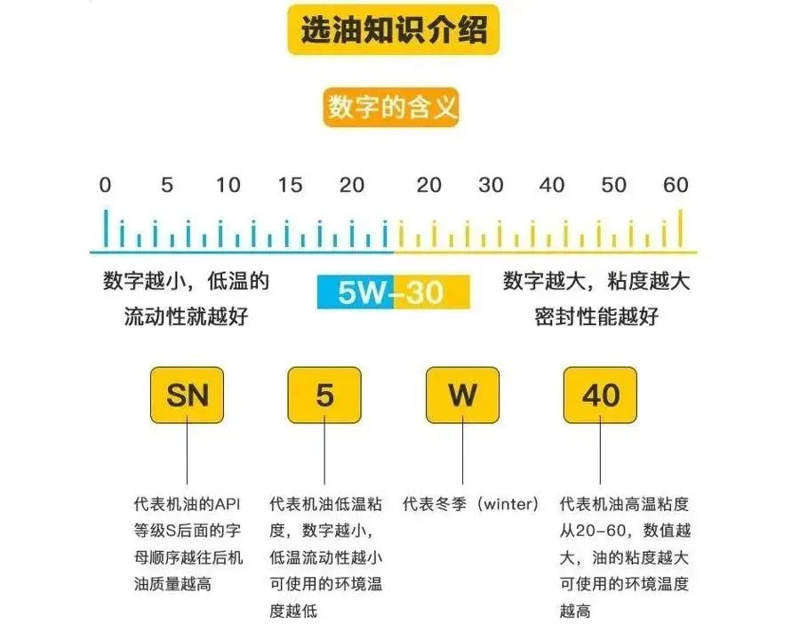 發(fā)動機潤滑油基本功能_發(fā)動機潤滑油基礎(chǔ)_發(fā)動機潤滑系中機油的功用