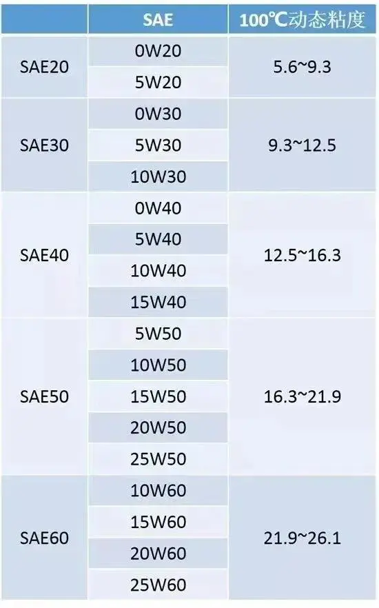 發(fā)動機潤滑油基本功能_發(fā)動機潤滑油基礎(chǔ)_發(fā)動機潤滑系中機油的功用