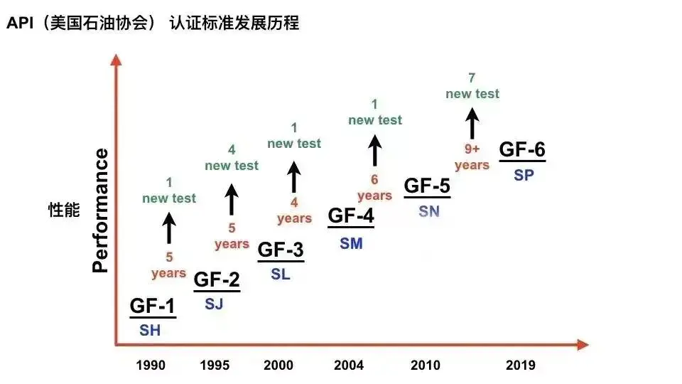 發(fā)動機潤滑油基礎(chǔ)_發(fā)動機潤滑系中機油的功用_發(fā)動機潤滑油基本功能