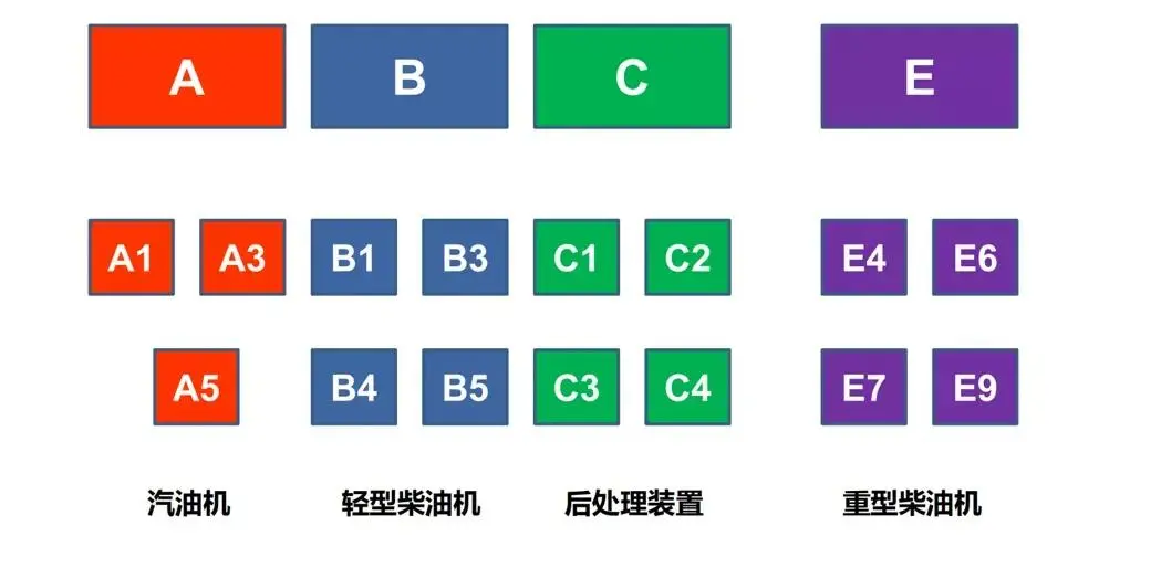 發(fā)動機潤滑油基本功能_發(fā)動機潤滑油基礎(chǔ)_發(fā)動機潤滑系中機油的功用