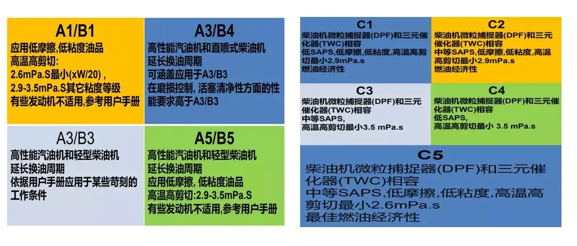 發(fā)動機潤滑系中機油的功用_發(fā)動機潤滑油基本功能_發(fā)動機潤滑油基礎(chǔ)