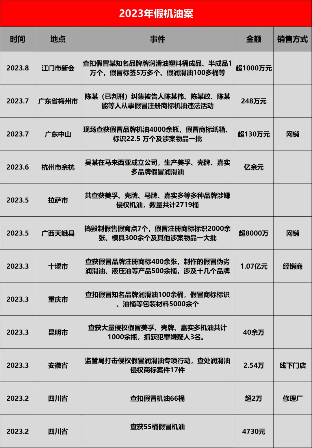 潤滑油汽車潤滑油哪個最好_潤滑油汽車多久換一次_汽車潤滑油