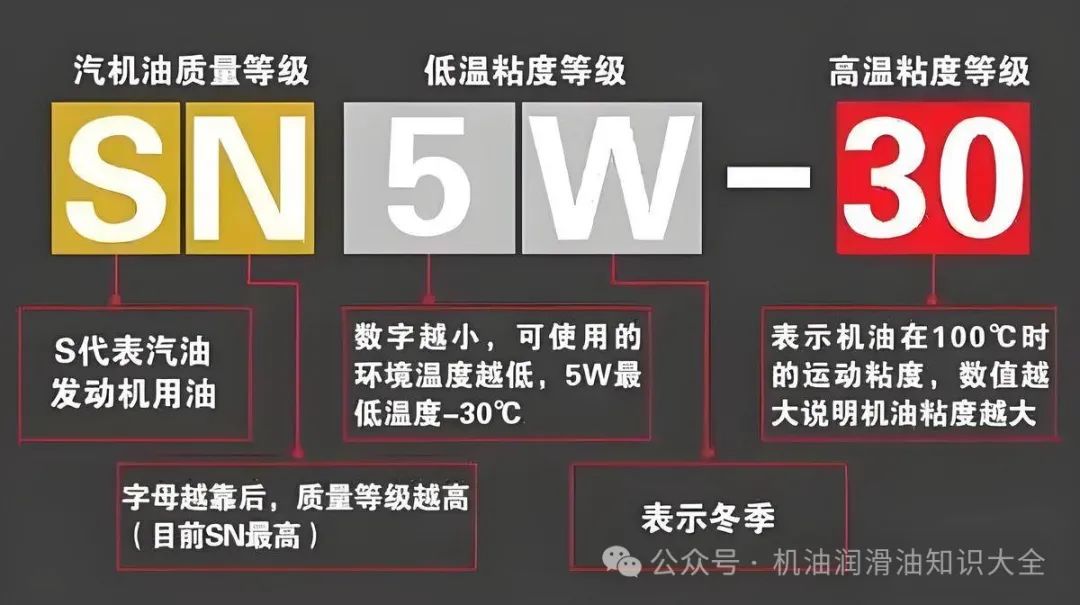 發(fā)動機潤滑油知識_發(fā)動機潤滑系中機油的功用_發(fā)動機的潤滑油