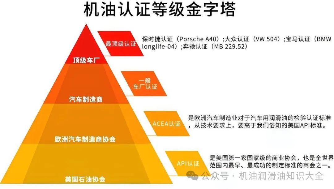 發(fā)動機潤滑油知識_發(fā)動機的潤滑油_發(fā)動機潤滑系中機油的功用